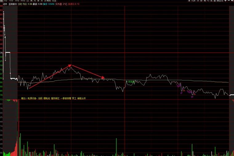 鐩樺彛鍒嗘瀽绉樿瘈鏈熻揣,鐩樺彛鎬庝箞鍒嗘瀽鑲＄エ