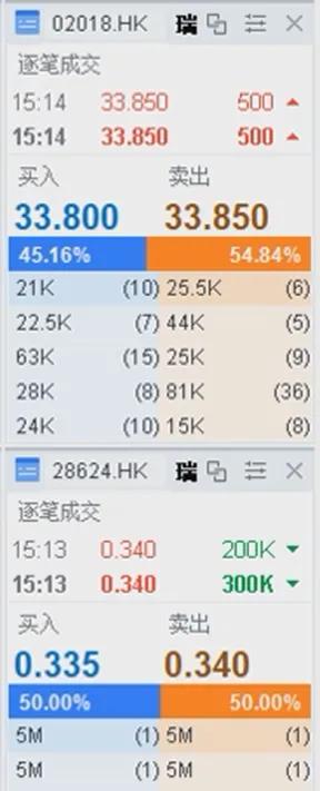 揭露港股窝轮牛熊日内高频交易