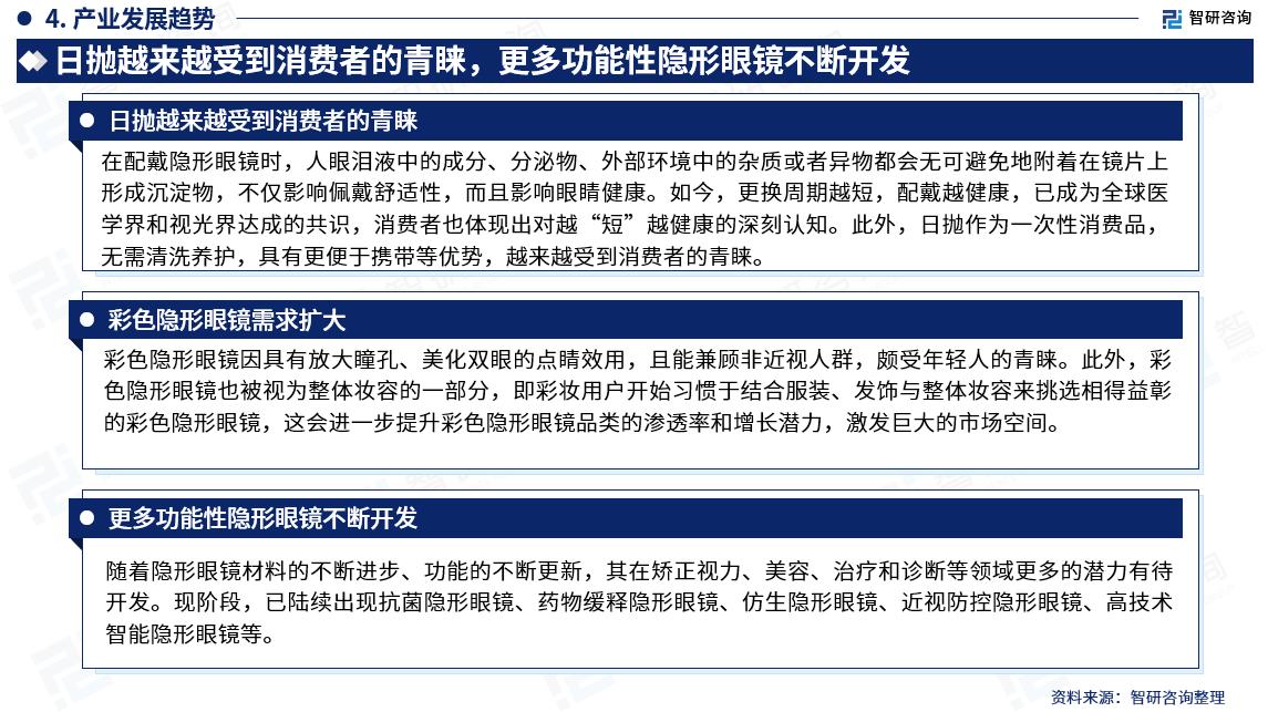 最新！智研咨询重磅发布《2023版中国隐形眼镜行业市场研究报告》