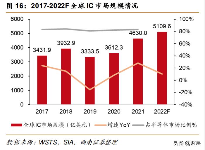 芯朋微的产品主要用在哪些领域,芯朋微2023年报业绩最新消息