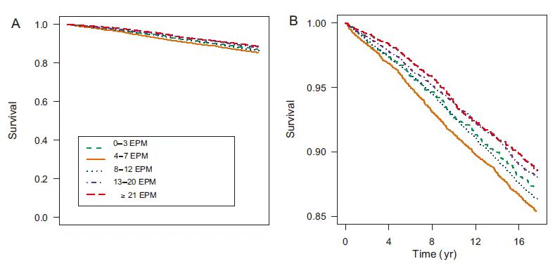人到中年还需要爱情吗,人到中年还需要朋友吗