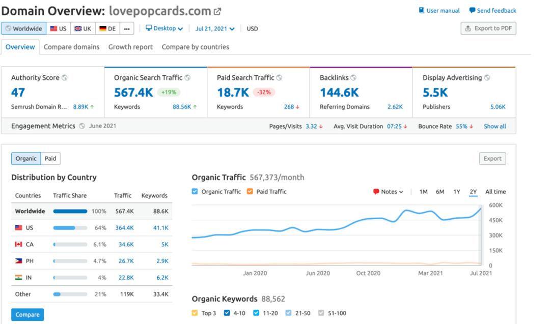 创意带来财富，LovePop凭借3D贺卡年入4000万美元！｜案例分析
