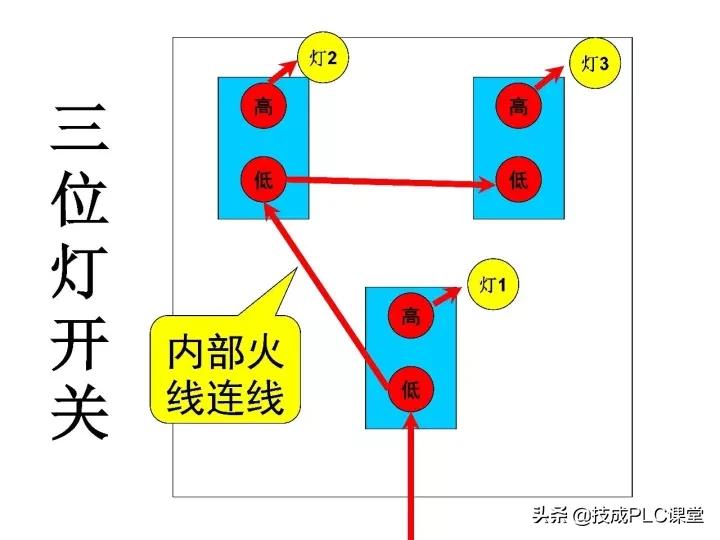 电工最基本的线路图,电工技能全套视频完整