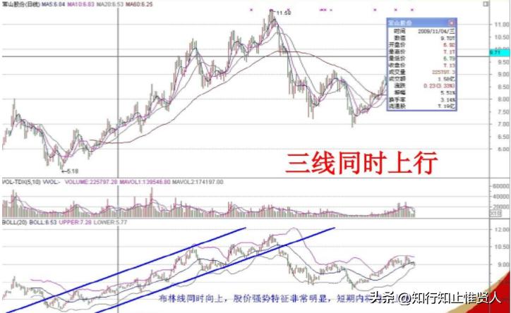 学到极致卡点,学到极致便是沧海一粟