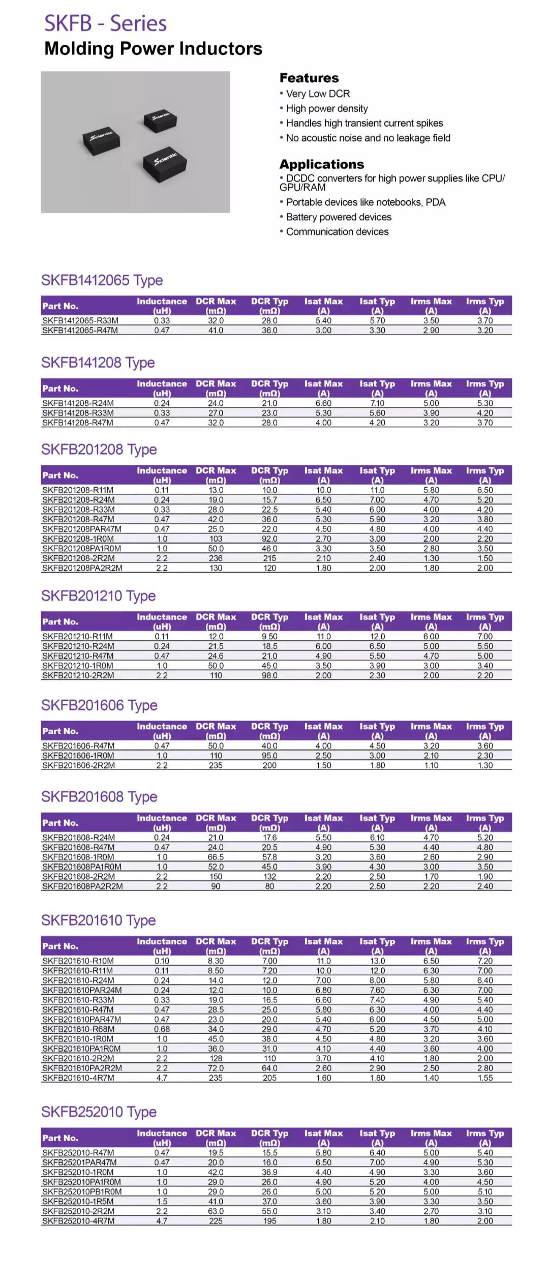 16大品牌19款产品采用三体电感-提高效率/降低干扰｜2022年度汇总