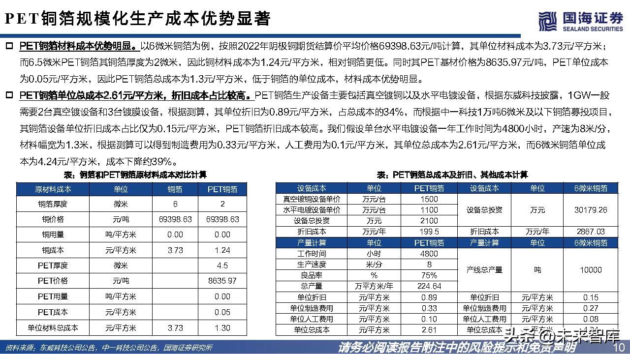 pet铜箔替代锂电铜箔最新消息,锂电pet铜箔和pcb铜箔哪个先进