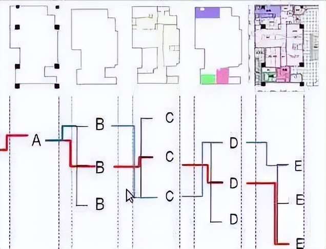 使用标准化单元URBox建造2050*阳城太**的IFD技术简录