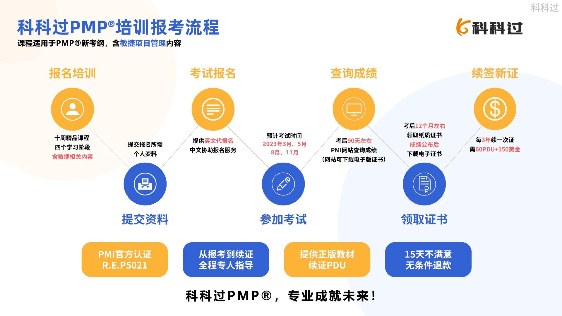pmp报考条件怎么弄,pmp证书报考条件知乎