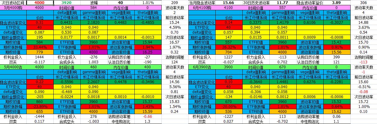 2024期权合约日时间,期权交易时间表图片