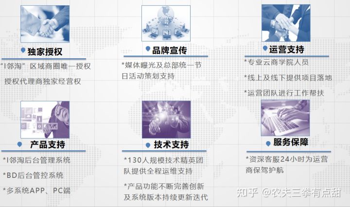 i邻淘靠谱吗,i邻淘渠道招商