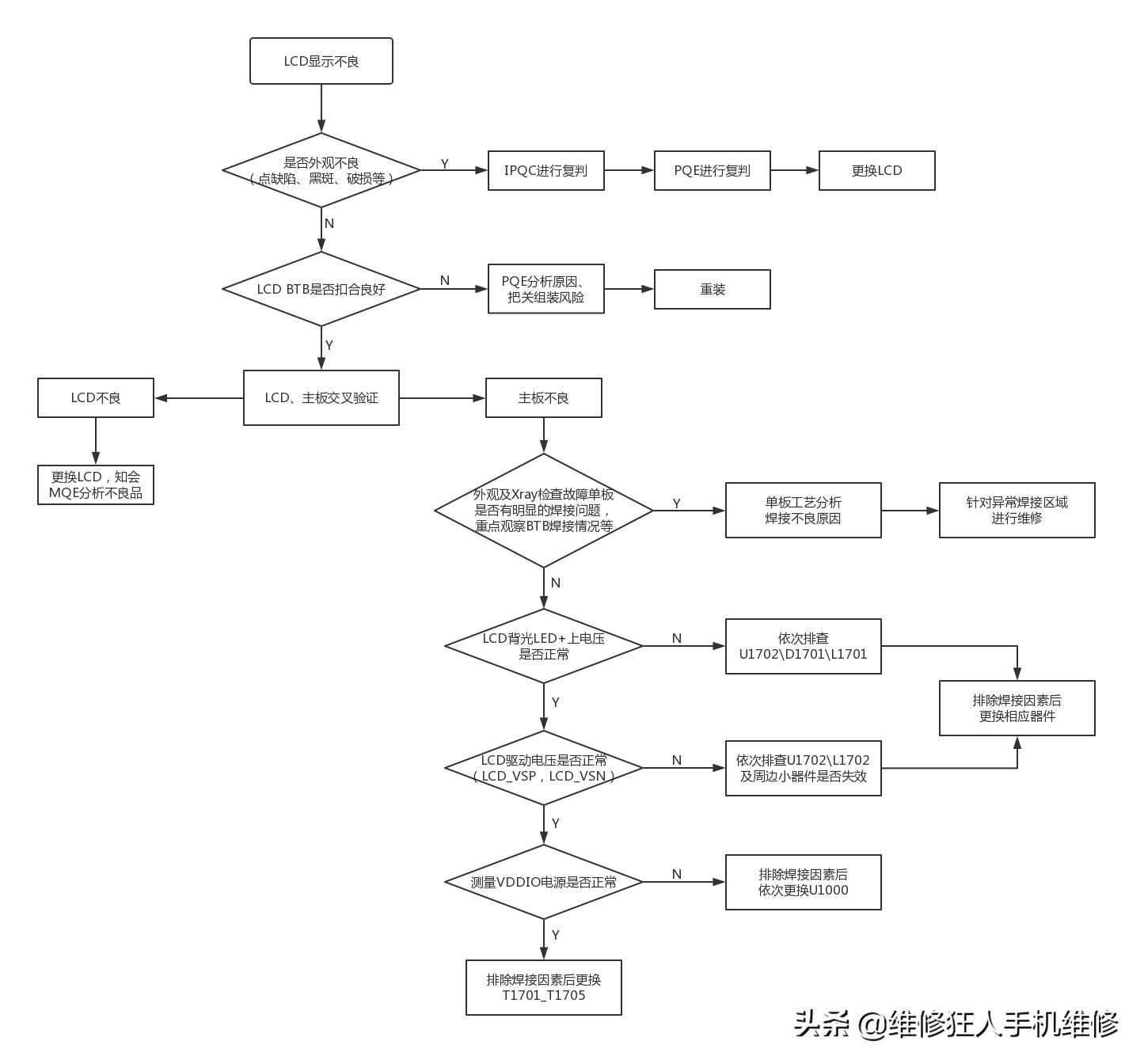 荣耀10手机不开机维修需要多少钱,荣耀10手机不开机怎么办