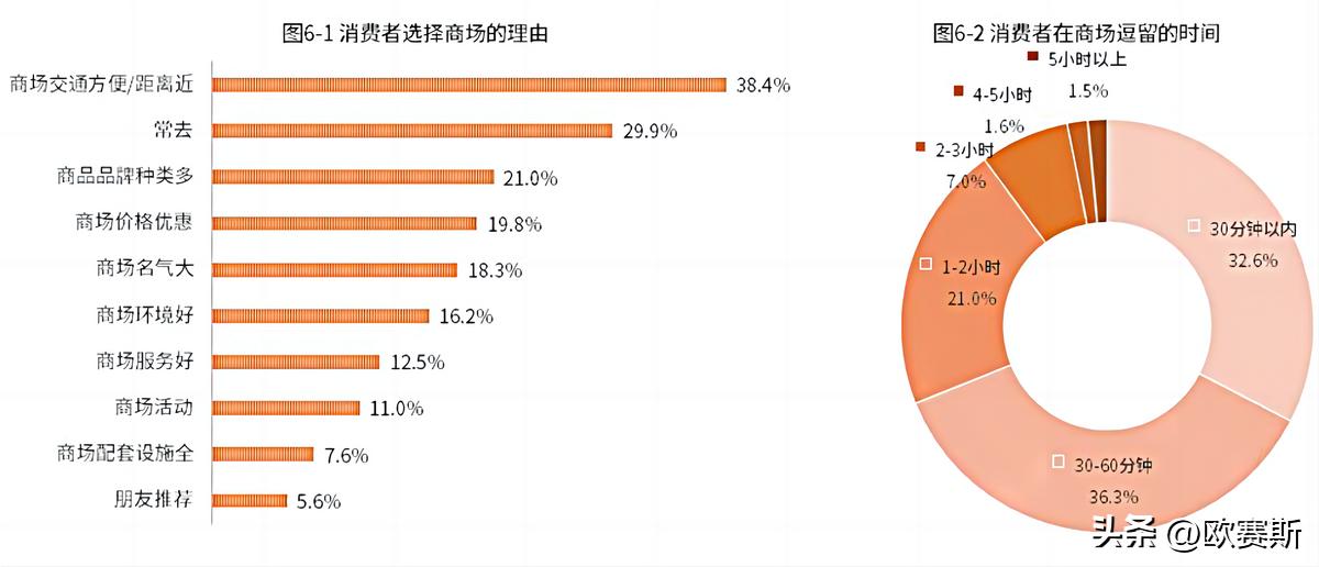 欧赛斯的营销战略,欧赛斯数字化营销策略