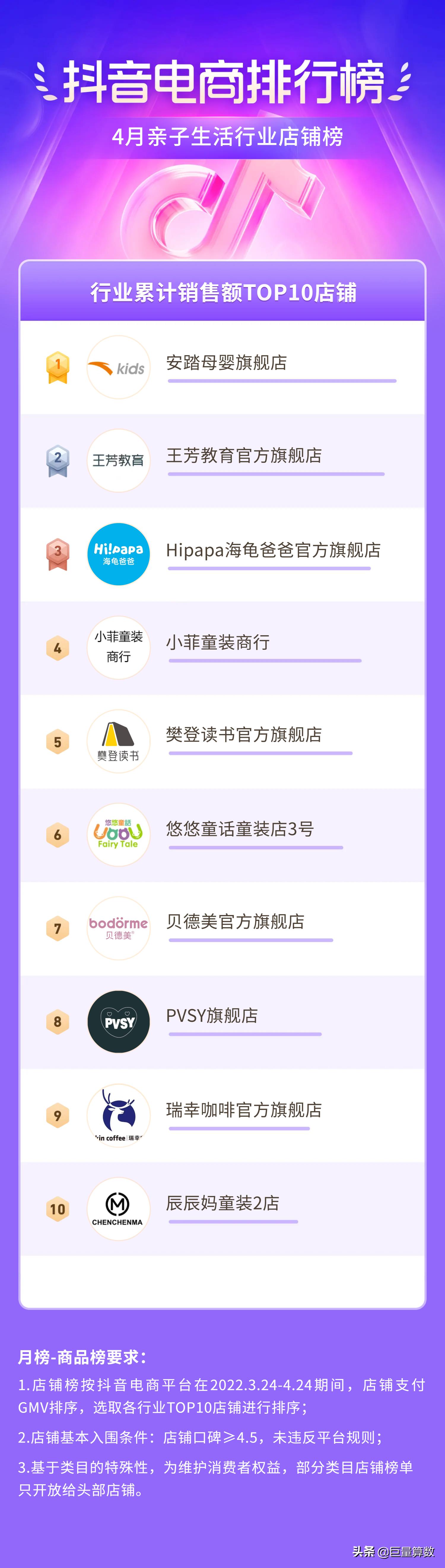 抖音电商排行榜top榜,抖音电商排行榜单