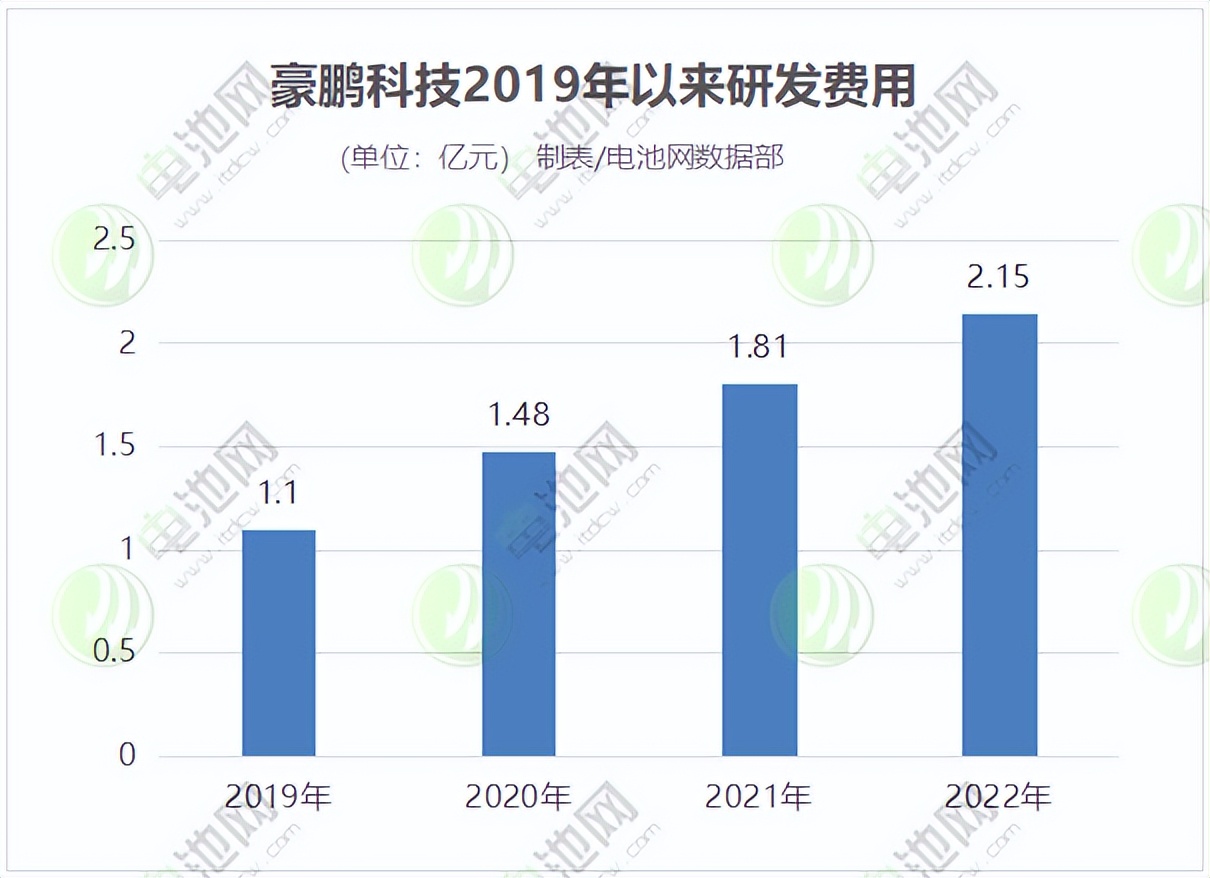 豪鹏科技营业额,豪鹏科技固态电池领域研发