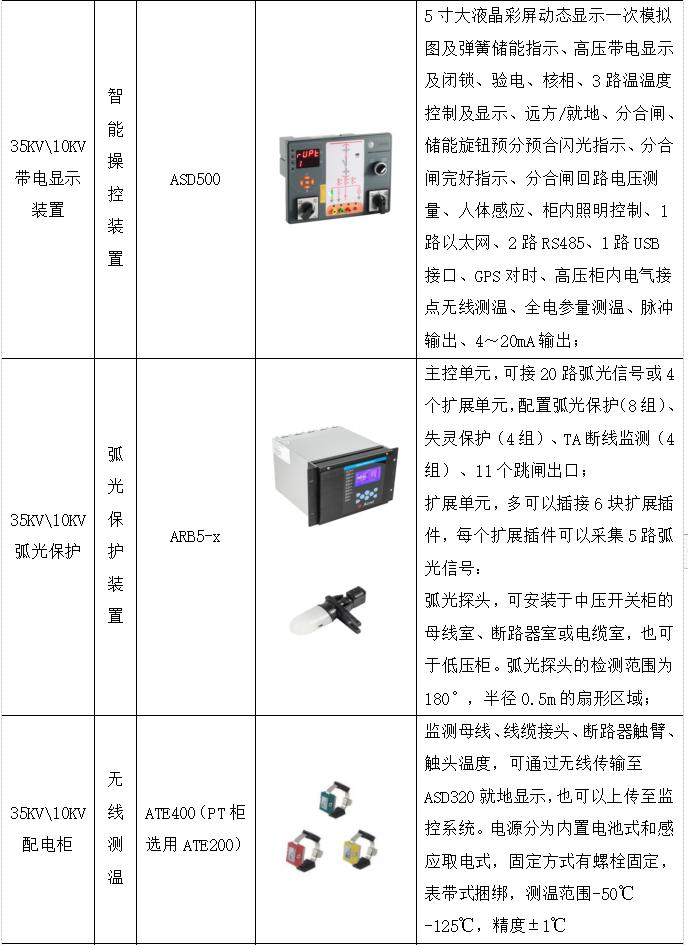 智慧医院智能化系统设计与能耗管理产品选型