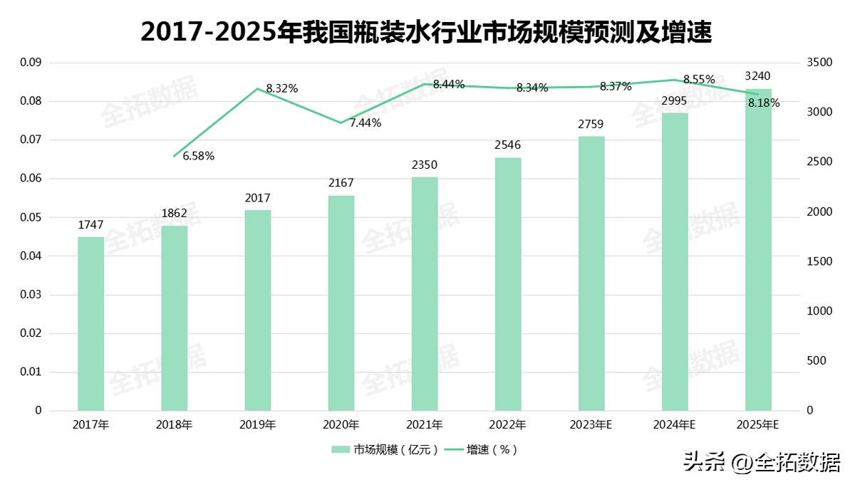 国产瓶装水包装策略,瓶装水营销策略