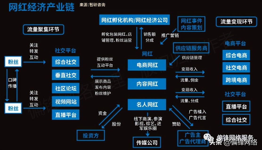 短视频在电商运营推广上要怎么做,短视频电商推广使用大全