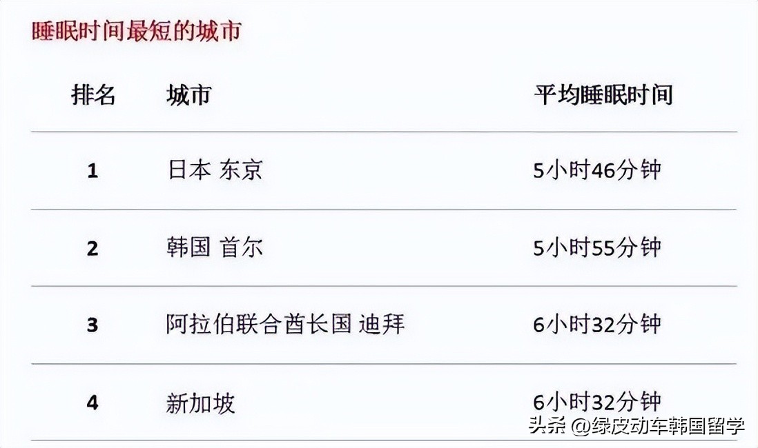 扒一扒留学误区,扒一扒隐藏的真相