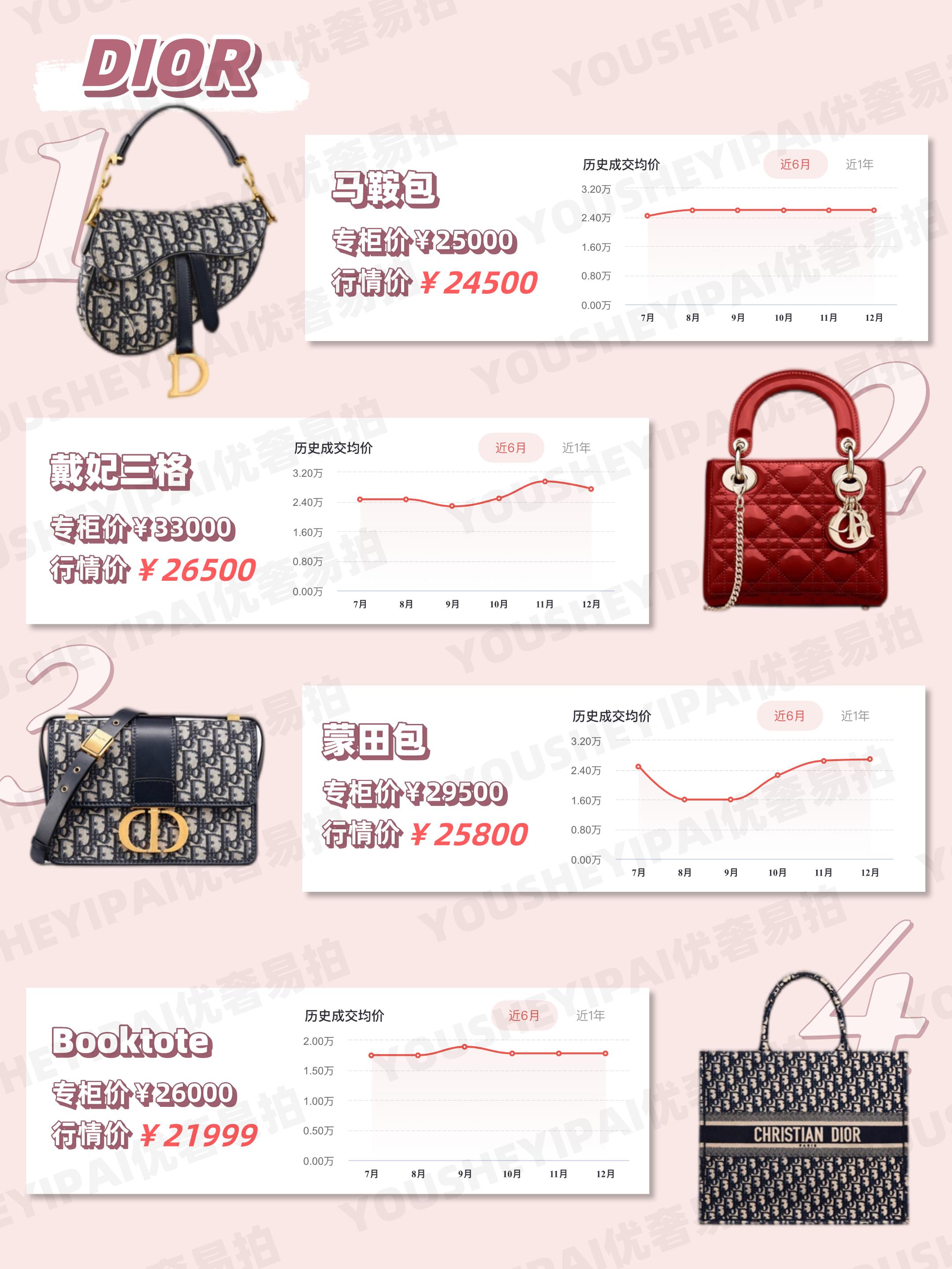 二手奢侈品牌包包价格,奢侈品二手大牌包包2000块钱推荐