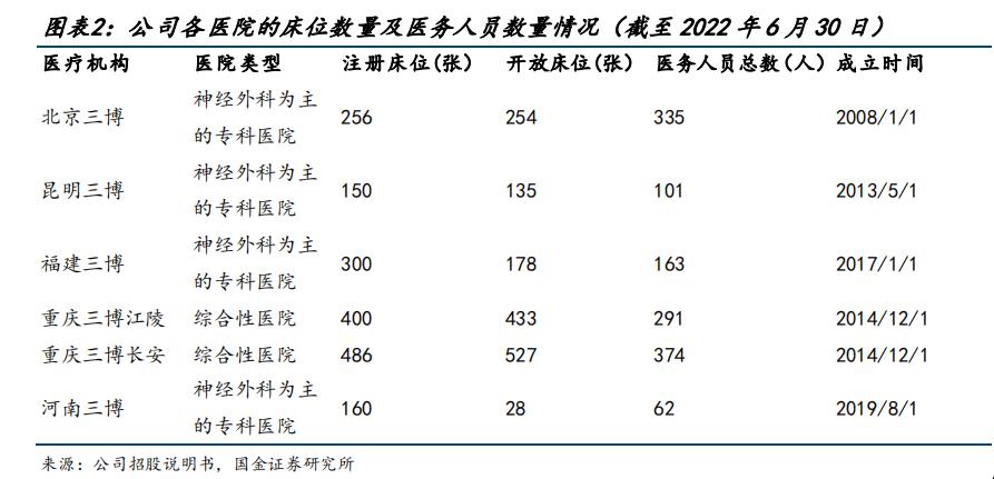 民营医院上市成功案例,民营医院上市难吗