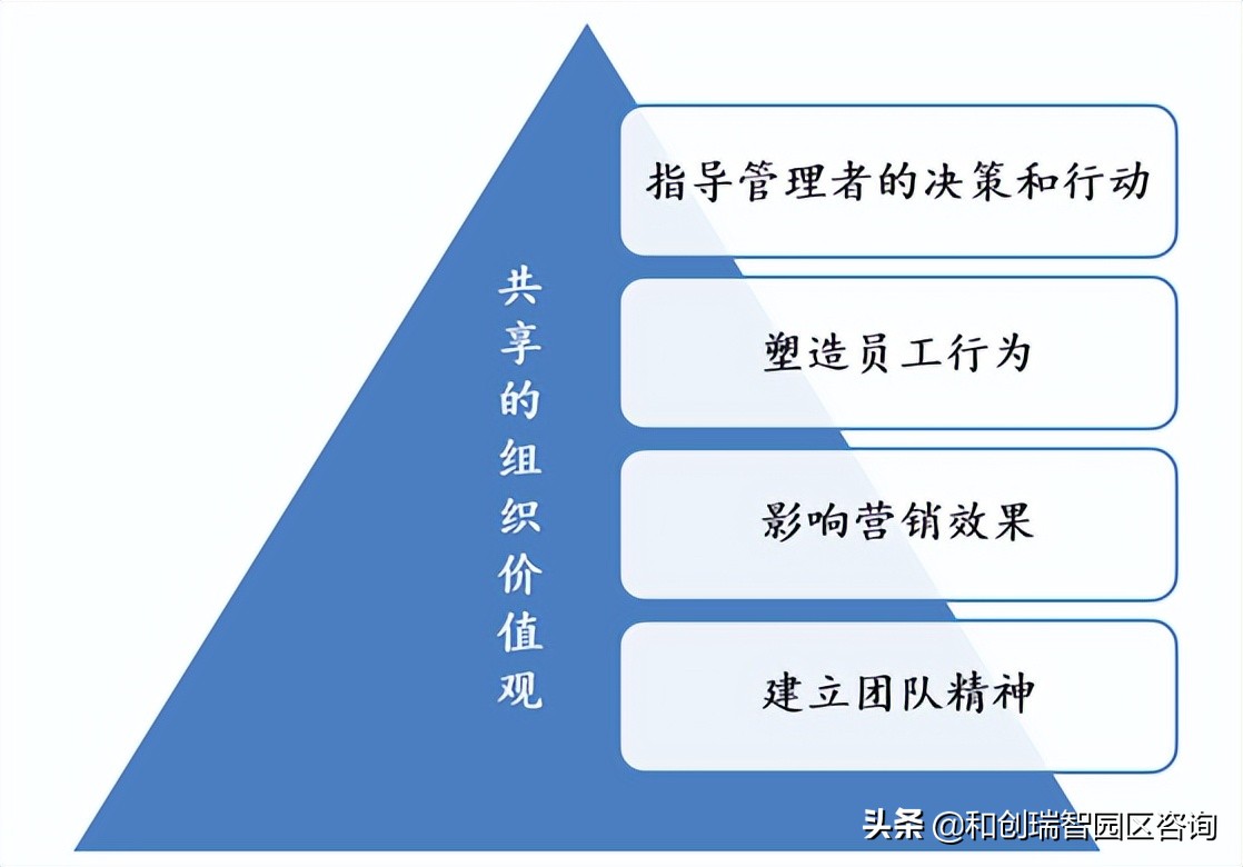 「原创」ToP引导技术助力构建园区社交资本