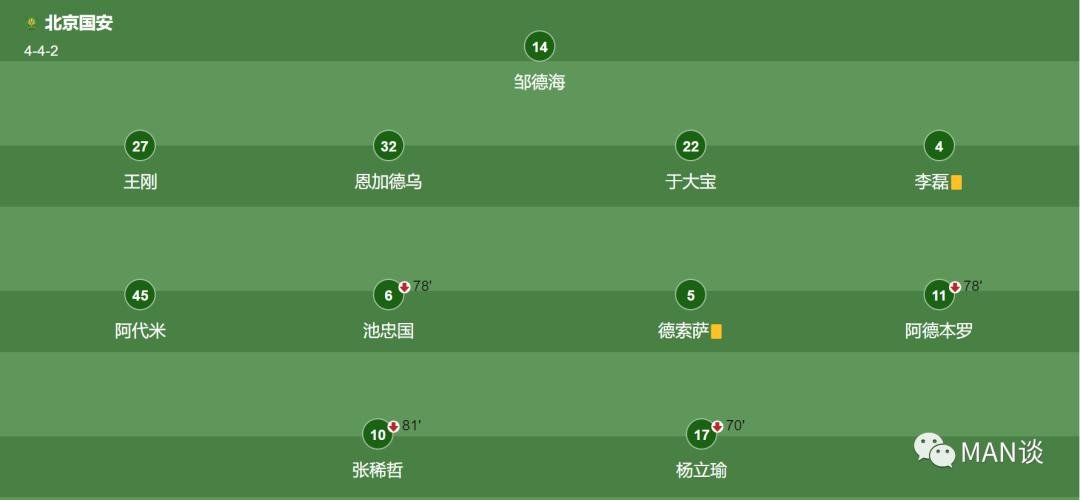 足球联赛回归,国安归来