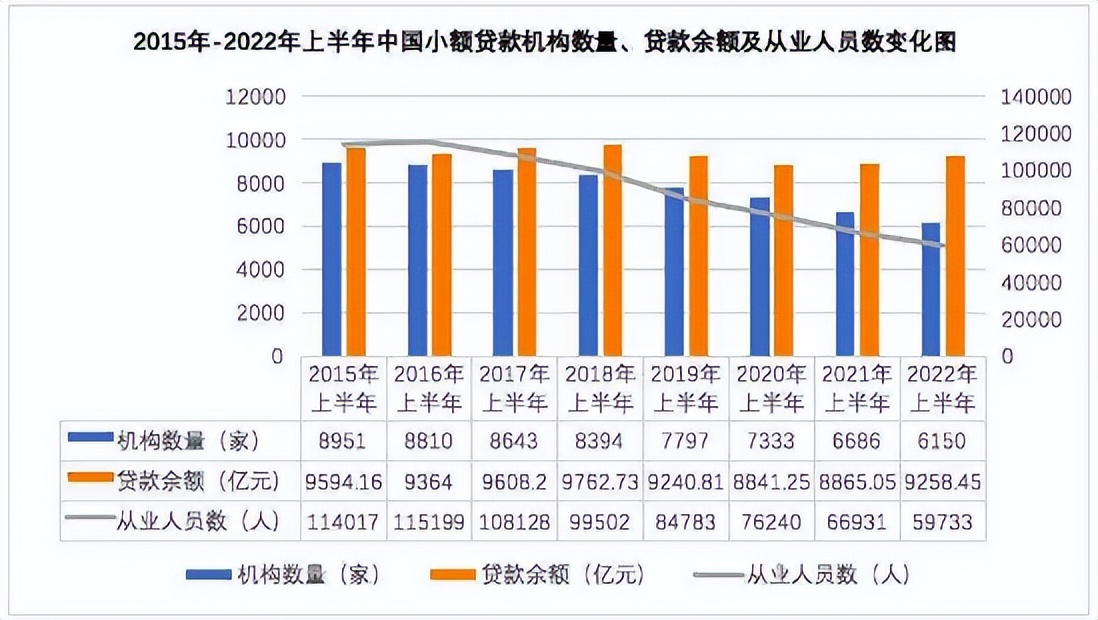 抖音360小贷,抖音小贷