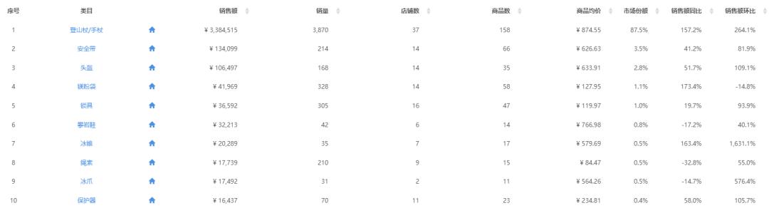 户外运动登山杖推荐,智能登山杖项目