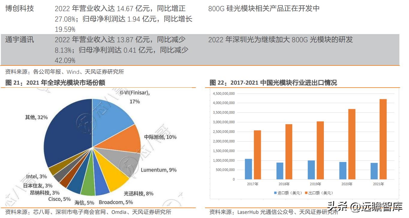 国产TEC小巨人，富信科技：高速率光模块散热需求刚性，成长强劲