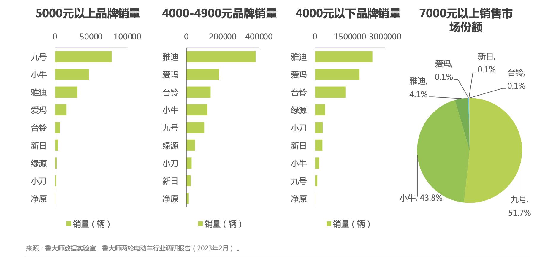 “把红海做蓝，把蓝海做大”深切电动两轮：九号公司一路“狂飙”