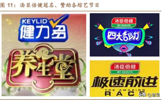 汤臣倍健学术报告,汤臣倍健产品竞争力