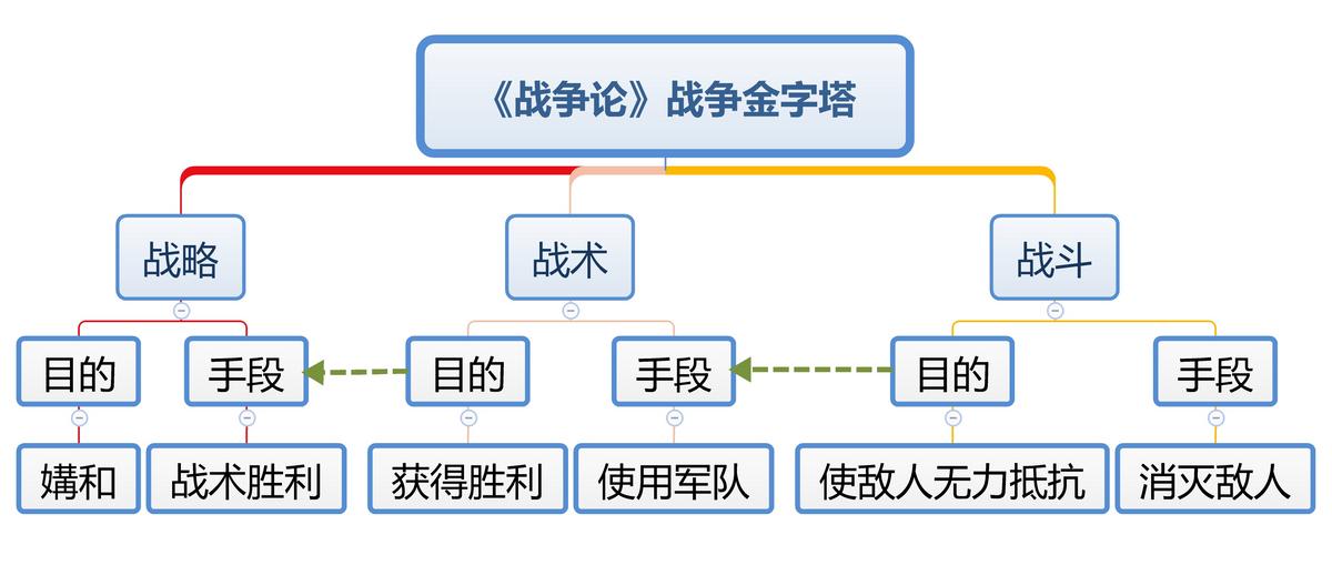 okr具体怎么定,okr有什么用