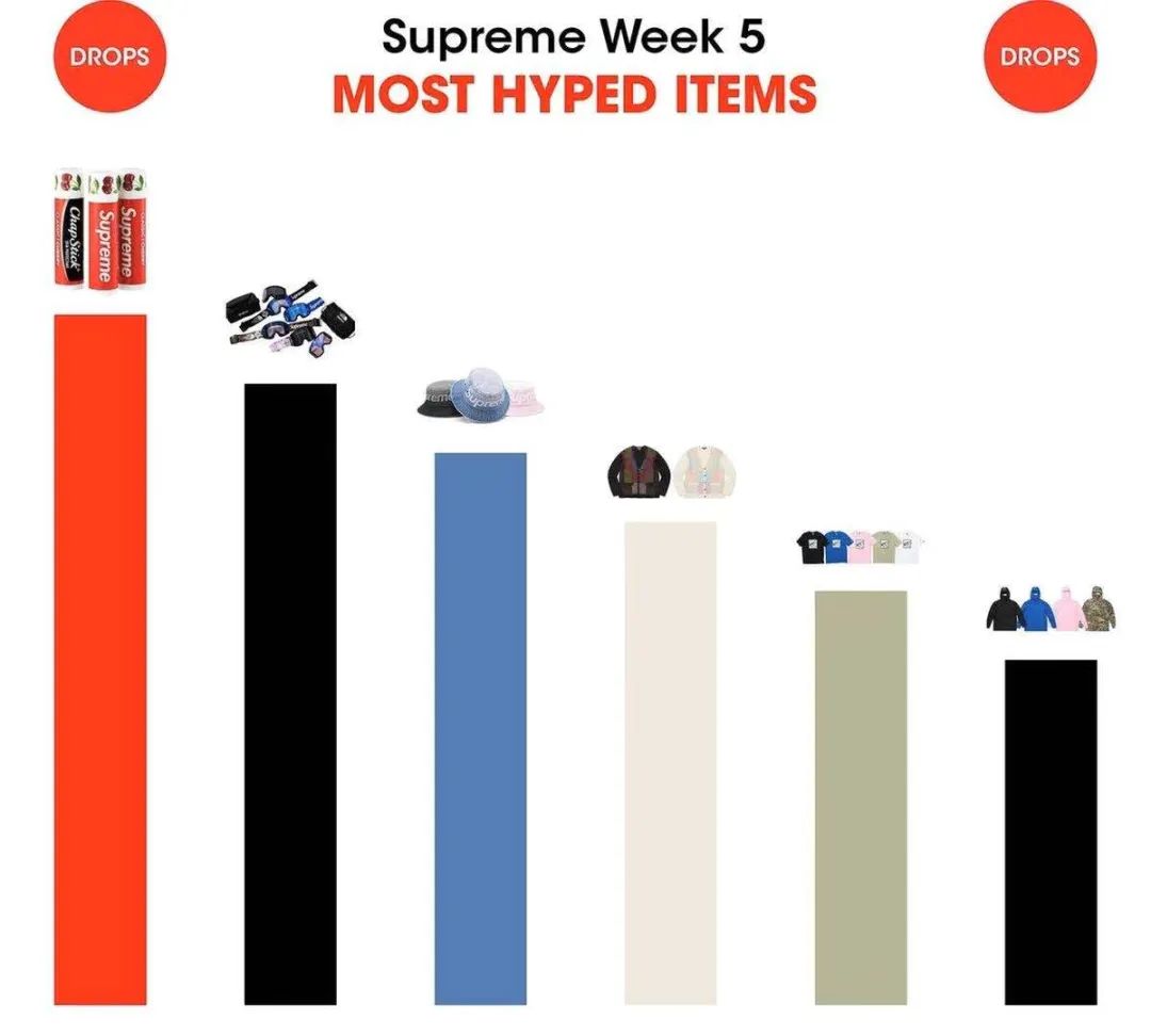 supremeweek17发售详情,supreme17周前瞻