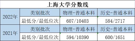 大学的特色专业和重点专业哪个好,优势大学推荐专业有哪些