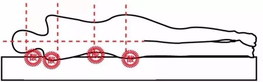 姑娘，看看我的房间