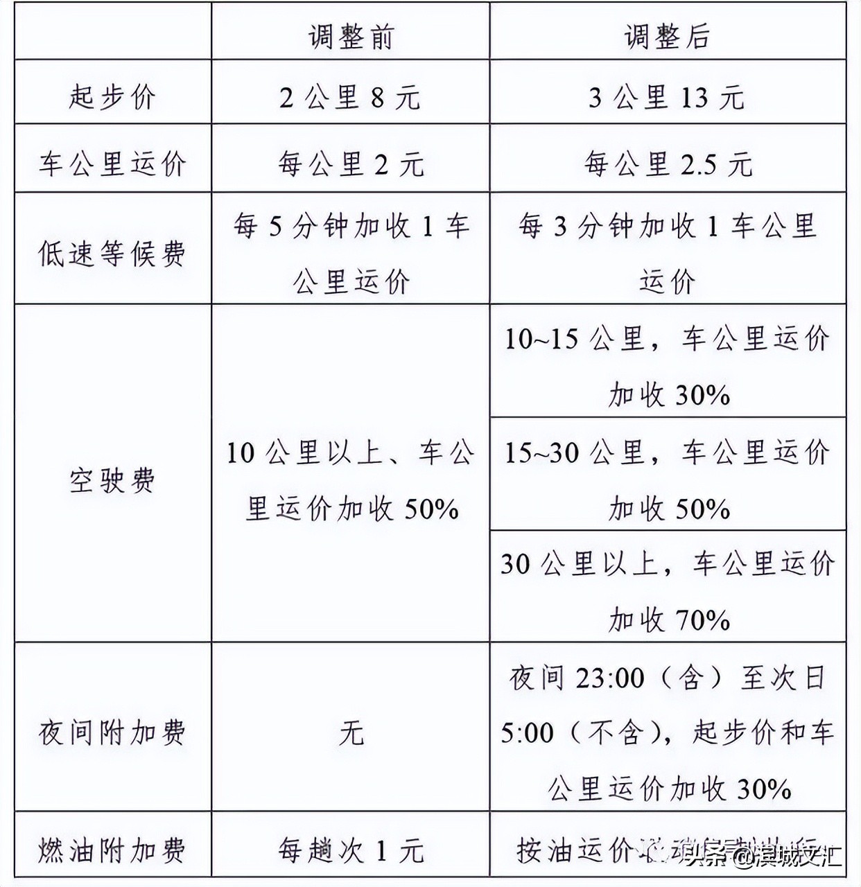 天津比北京生活成本低多少,天津生活费用一般多少