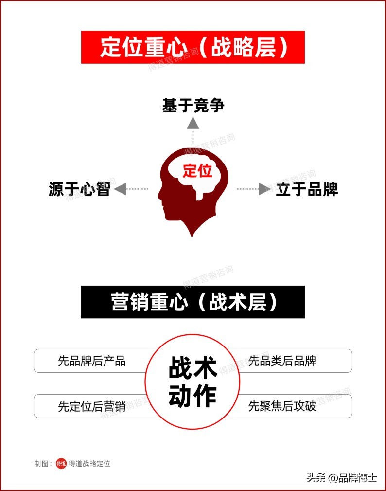 品牌营销的七大抓手,做好一个品牌营销