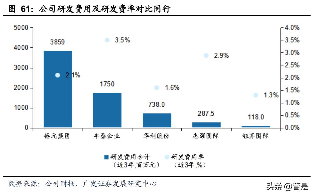 华利集团从事运动鞋代工,华利集团有自己的鞋子品牌吗