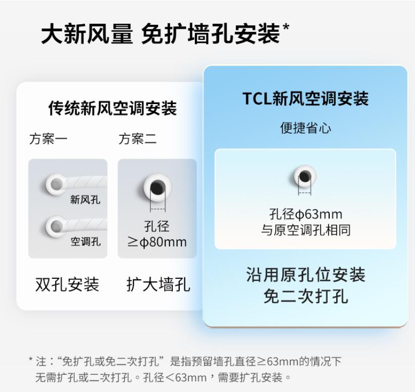 松下新风系统pm2.5,松下新风无管道新风系统