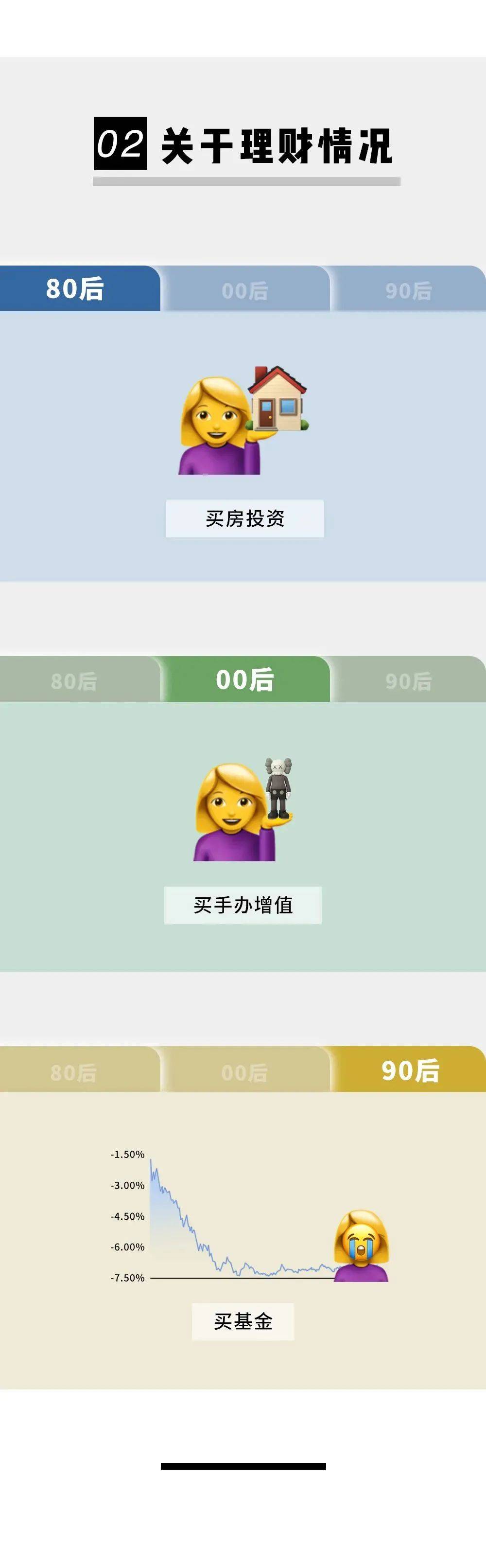 全国80后90后00后对比图,以前80后的年轻人对比现在00后