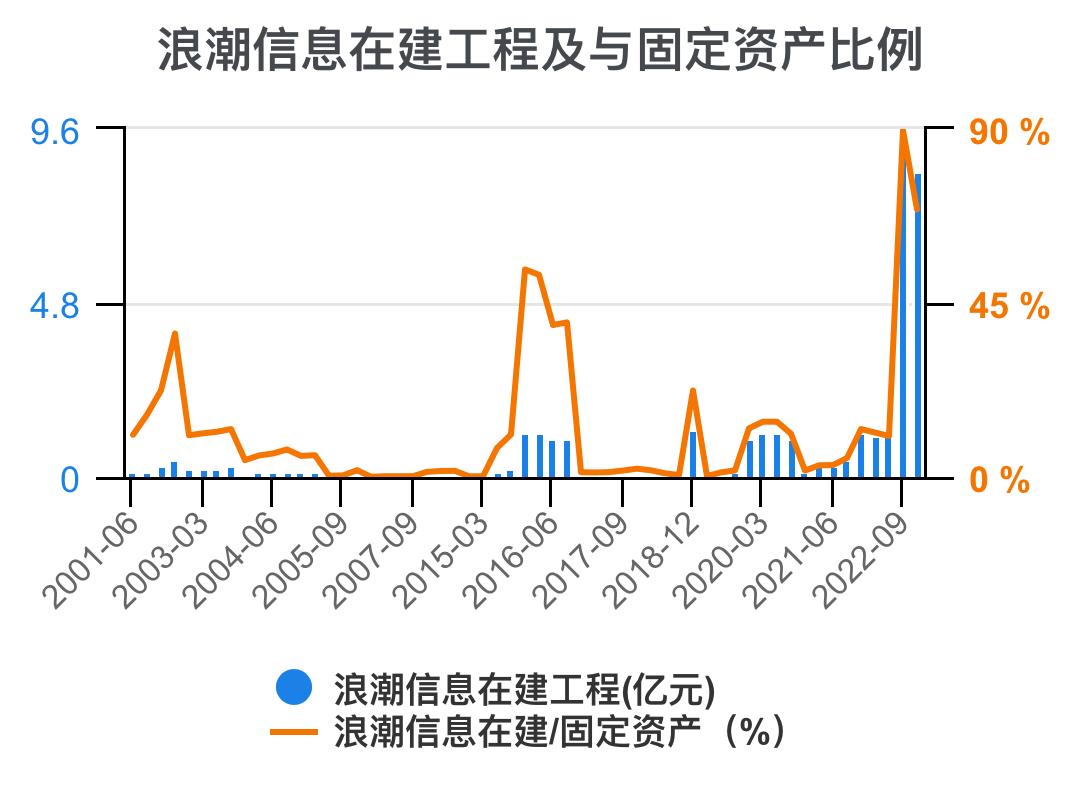 5分钟看懂浪潮股票,浪潮信息财务状况分析