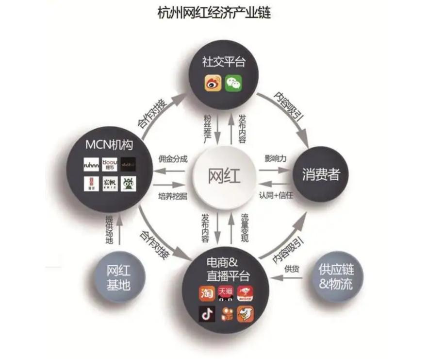 文创产业为创新赋能,网红时代下的文创产业