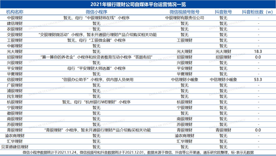 閾惰鐞嗚储涓氬姟鍙戝睍鎬濊矾,閾惰鐞嗚储鍏徃鎬庝箞杞瀷