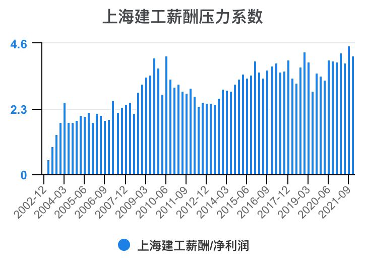 上海建工集团财务指标,上海建工股票财务分析