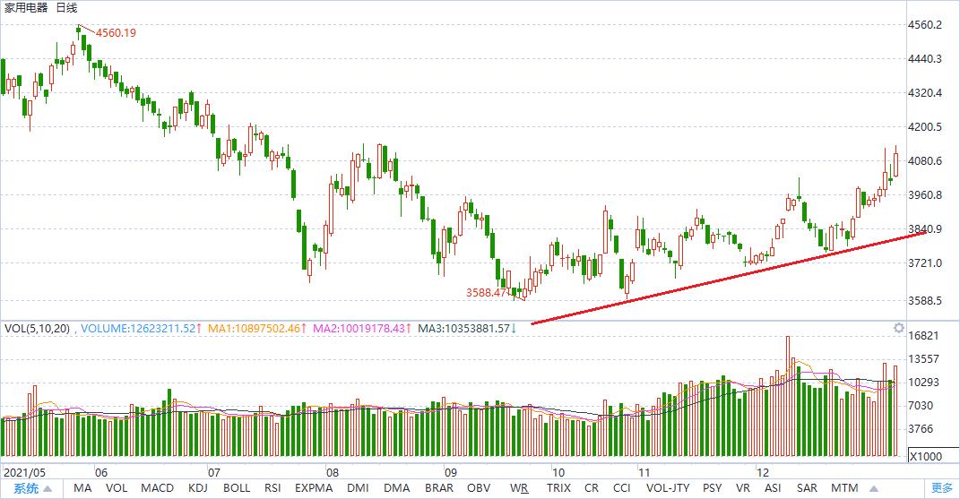 2022年大盘蓝筹股名单,2022年的股票投资机会有哪些