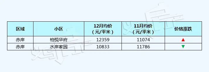 五家渠义乌小商品城二手房价格表,义乌丹溪苑小区二手房房价