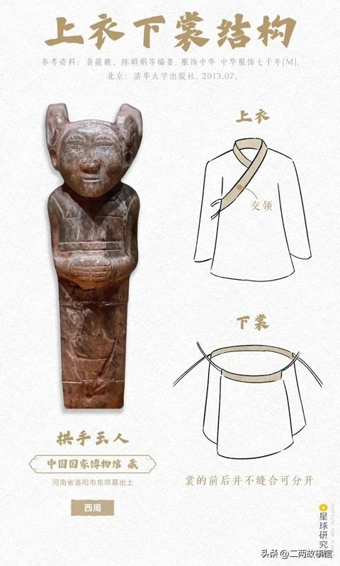 华夏历史服饰,华夏传统服装