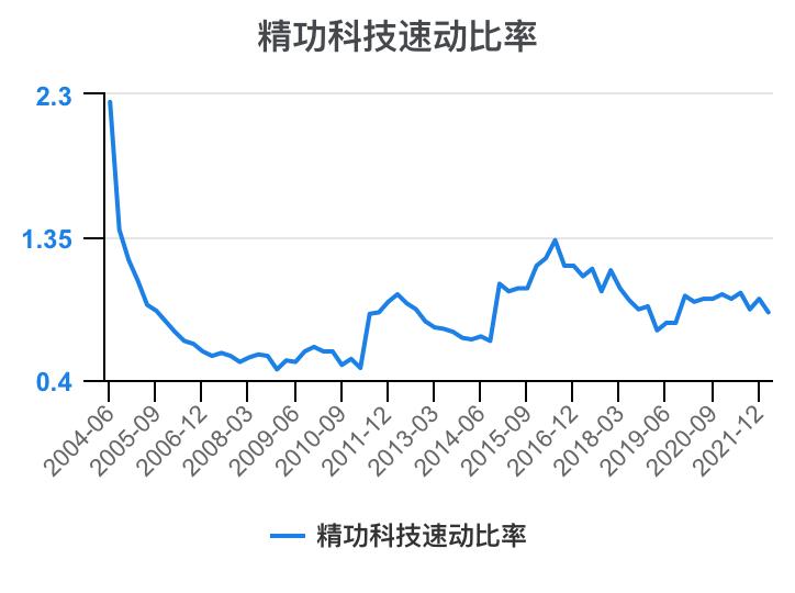 一口气看完财务知识点,一次看懂利好利空