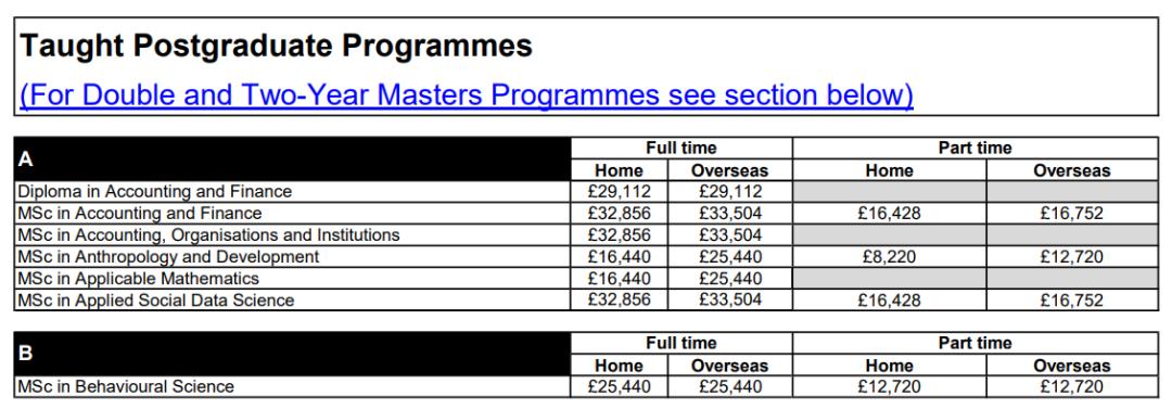 盘点15所英国金融专业较强的大学,英国经济金融专业大学学费