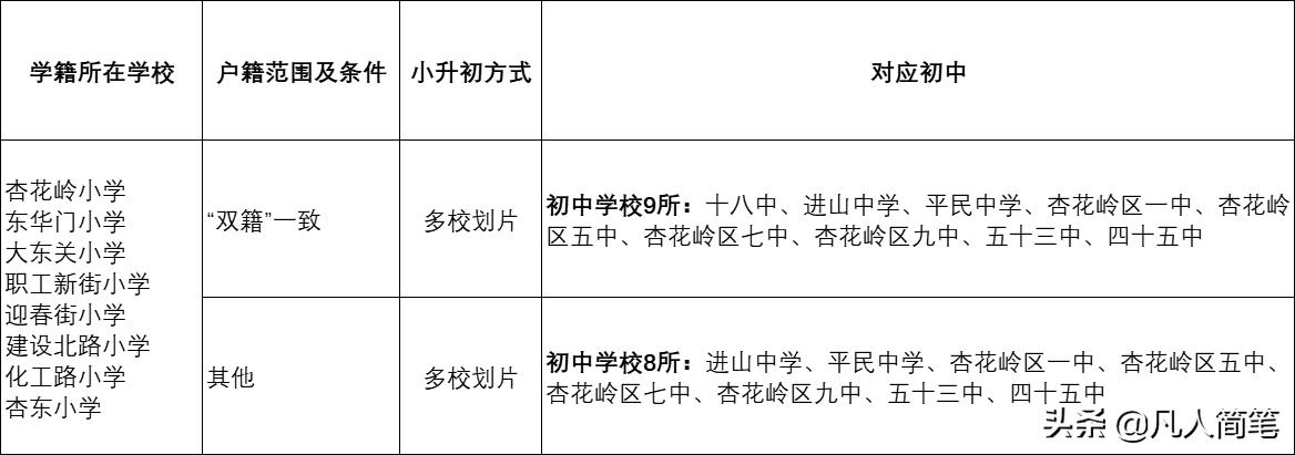 太原市小升初政策及报考流程,太原杏花岭区小升初政策是什么